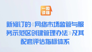 一图读懂 | 新修订的《网络市场监管与服务示范区创建管理办法》及其配套评估指标体系